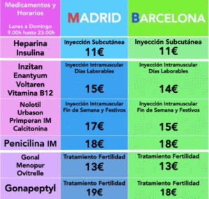 Servicios de enfermería tarifas y precios madrid y barcelona
