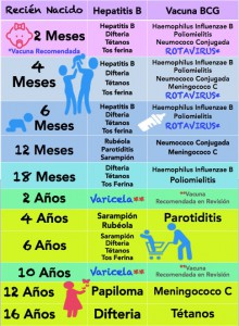 Calendario Vacunación Infantil en España Infografia