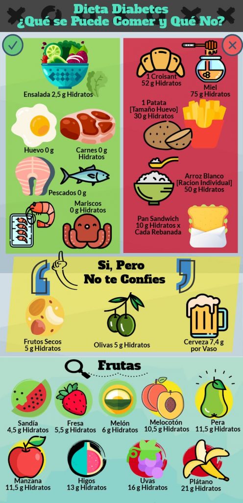 infografia dieta diabetes