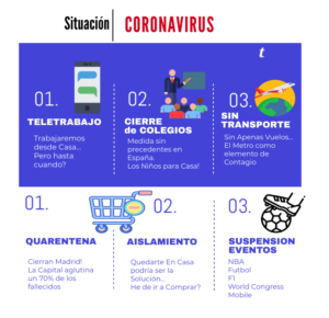 Guia Coronavirus